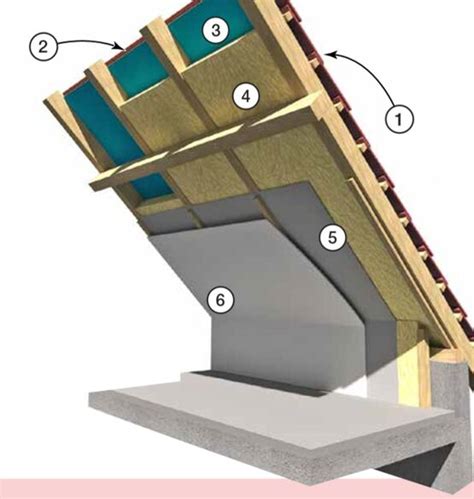 HUNTSMAN BUILDING SOLUTIONS Isolation de rampant de combles aménagés