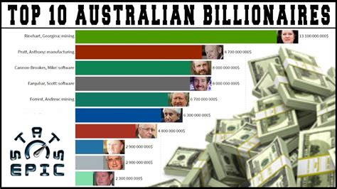 Top 10 Australian Billionaires Richest People In Australia Youtube