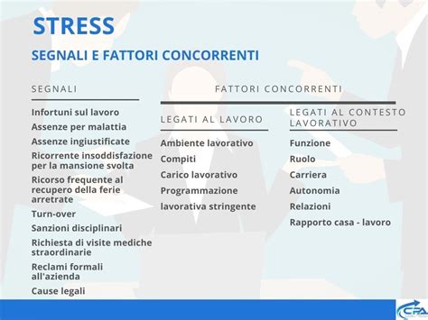 Lo Stress Lavoro Correlato Sintomi Prevenzione E Figure Professionali