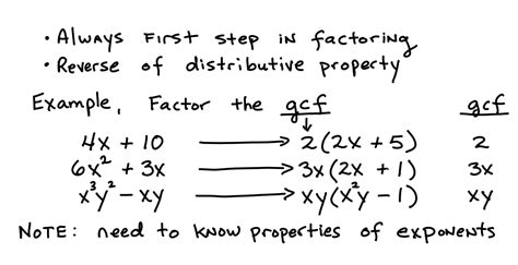 Factoring The Gcf From A Polynomial