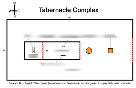 The Tabernacle Diagram | Quizlet