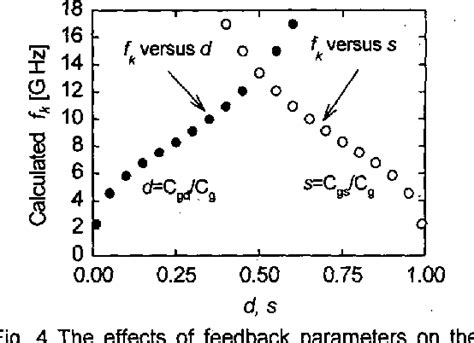 Figure 1 From New Insights On Rf Cmos Stability Related To Bias