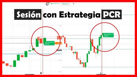 Sesión 2 con Estrategia PCR Opciones Binarias 2023 IQ OPTION YouTube