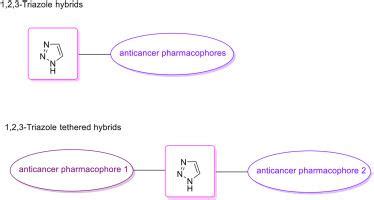 European Journal Of Medicinal