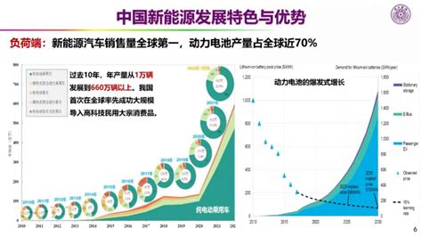 新能源革命的技术瓶颈与路径：储能氢能智能附下载 知乎