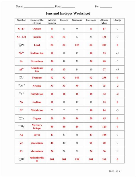 Practice Isotope Calculations Answer Key Practice Isotope