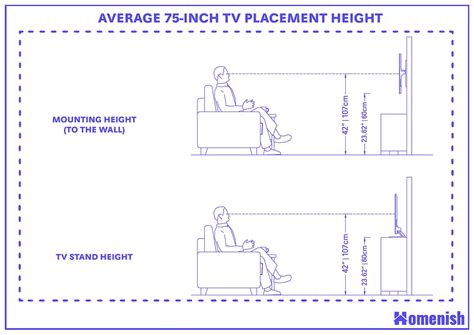 Inch Tv Dimensions And Guidelines With Drawings Off