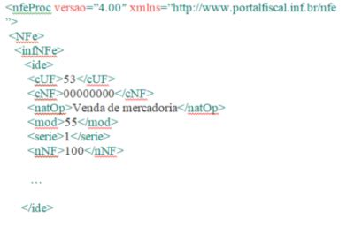 Explicando O Arquivo Xml Da Nota Fiscal Eletr Nica Nf E Guinzo