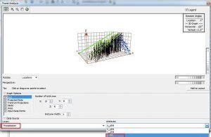 An Lisis De Tendencias Espaciales Con Arcgis Geasig