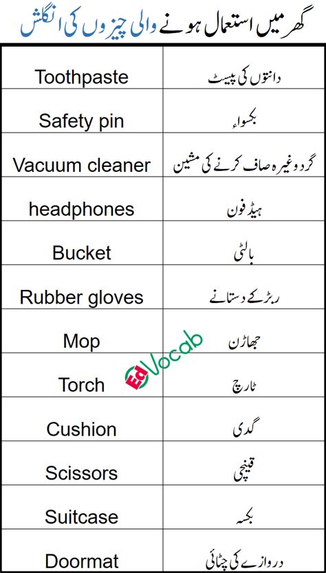 Common Household Items Name In English And Vocabulary In Urdu EDVocab