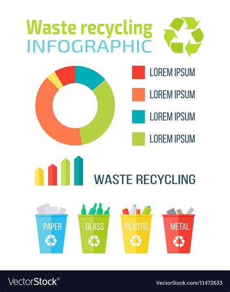 Waste Recycling Infographic Royalty Free Vector Image