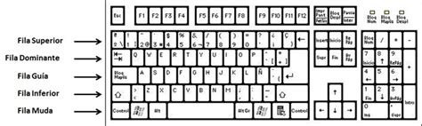 Informática Sexto Grado Itsdz El Teclado Y Sus Partes