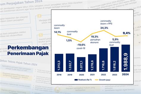 Optimalkan Penerimaan Pajak 2024 DJP Tempuh Langkah Ini Media Keuangan