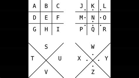The Pigpen Cipher - YouTube
