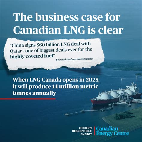 GRAPHIC China Signs 60 Billion LNG Deal With Qatar Canadian Energy