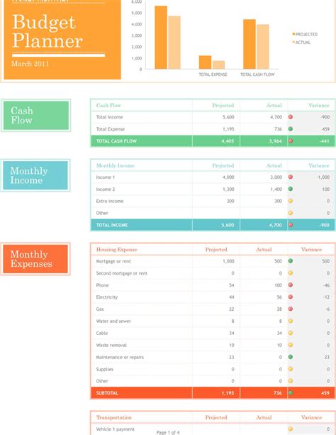 Free Family Budget Template - xltx | 53KB | 4 Page(s)