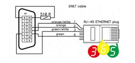 Bmw Enet Cable