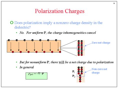 Polarization Charges