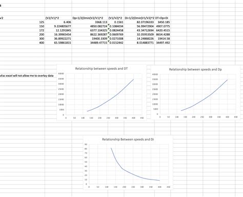 Solved What Are The Minimum Drag Parameters For Your Chegg