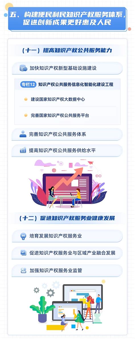 一图读懂“十四五”国家知识产权保护和运用规划 政策解读 首都之窗 北京市人民政府门户网站