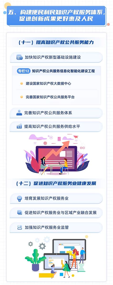 一圖讀懂十四五國家知識産權保護和運用規劃 政策解讀 首都之窗 北京市人民政府門戶網站