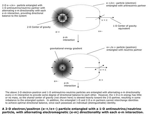 Neutrino structure – Entangled Energy