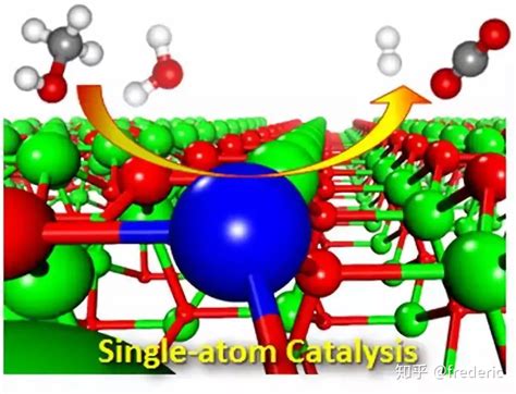 单原子催化知多少 知乎