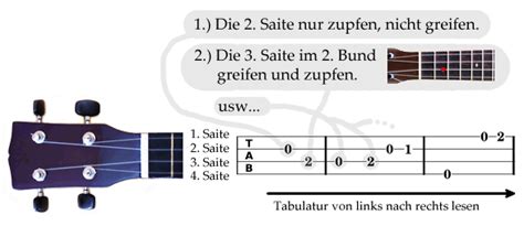 Einfache Tabulatur Ukulele Arts