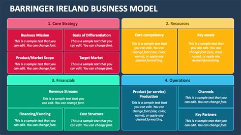 Barringer Ireland Business Model Template