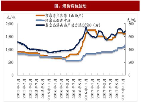 2017 年中国煤炭行业价格走势及供需格局分析 （图）观研报告网