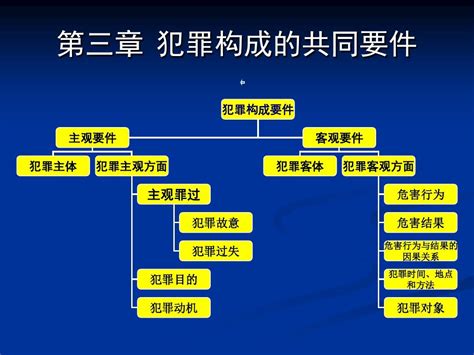 第3章 犯罪构成的共同要件 word文档在线阅读与下载 免费文档