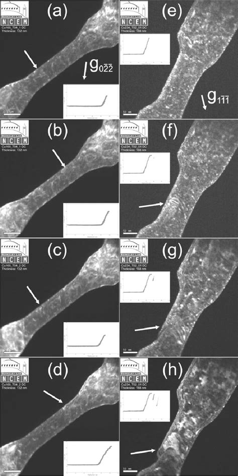 In Situ Images From Tem Tensile Tests On Cu Samples Oriented For