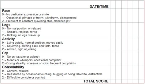 Pain Scales And Pain Assessment