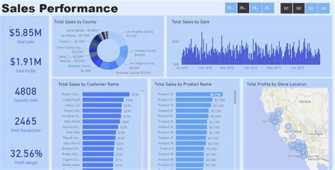 What Is Power Bi The Ultimate Guide To Microsofts Bi Tool Quant Insights Network