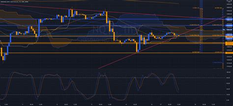 NQ 1 Hour Weakening Structure For CME MINI NQ1 By HK L61 TradingView