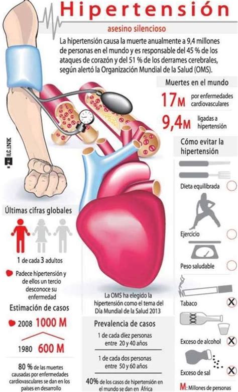 Hipertensión El Asesino Silencioso Infografías Y Remedios