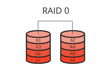 Demystifying RAID Striping - What It Is and How It Works