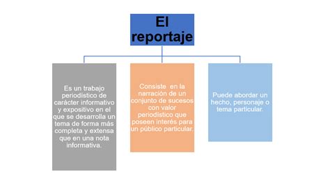 Definición Y Características Del Reportaje Lenguaje Sexto De Primaria Nte Mx Recursos