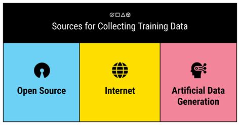 What Is A Dataset In Machine Learning The Complete Guide Label Your Data