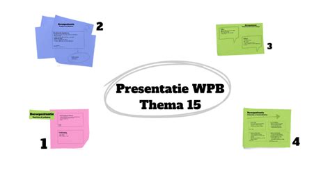 Presentatie Wpb Thema By Aniek Meuwissen On Prezi