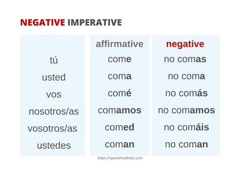 The Spanish Imperative Mood Give Commands Spanish With Tati