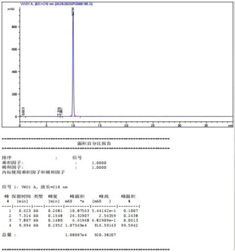 一种2 氯 4 甲磺酰基苯甲酸合成方法与流程