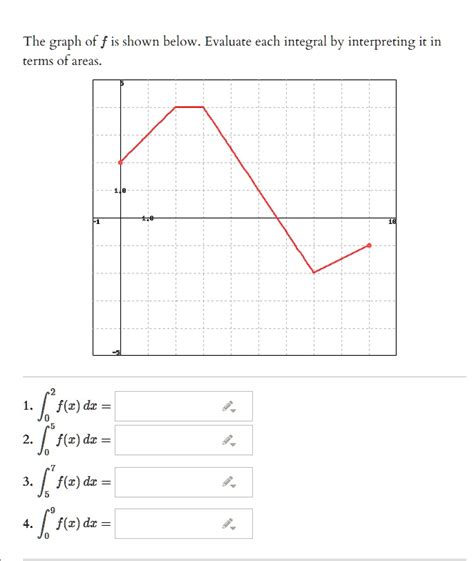 SOLVED The Graph Of F Is Shown Below Evaluate Each Integral By