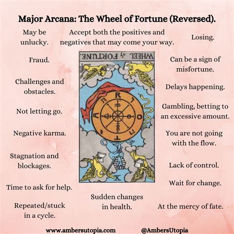 The Wheel Of Fortune Reversed Major Arcana Tarot Card Meanings