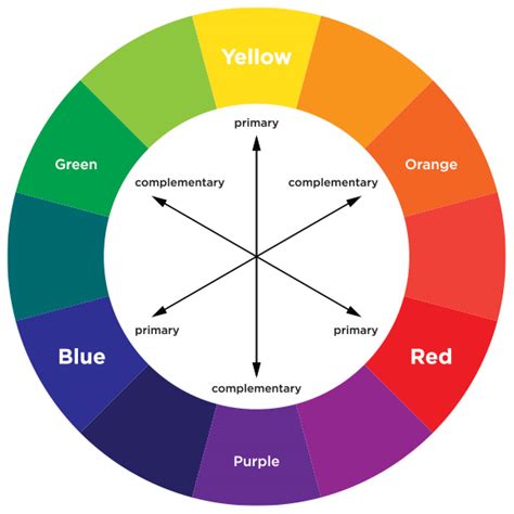 Hair Color Wheel Theory