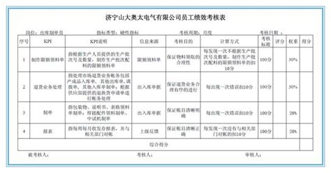 績效考核kpi指標庫大全 每日頭條