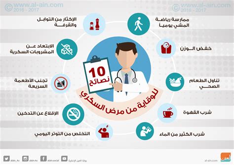 إنفوجراف 10 نصائح للوقاية من مرض السكري