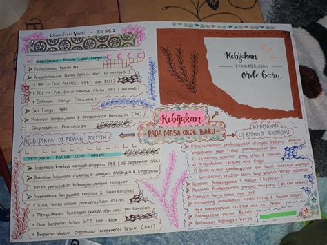 Mind Mapping Kebijakan Pada Masa Orde Baru Mind Map Study Notes Peta