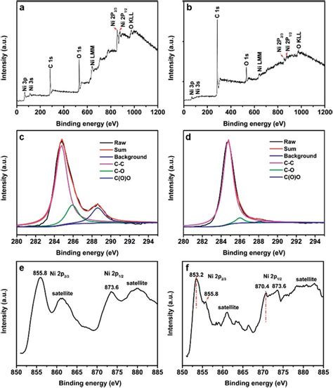 Xps Survey Spectra For A Nio Graphene And B Nio C Graphene