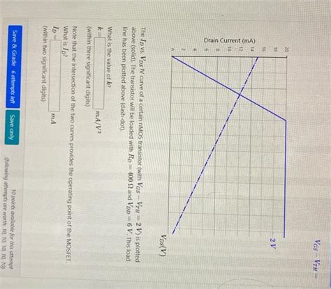 Solved Vgsvth The Id Vs Vds Iv Curve Of A Certain Nmos Chegg